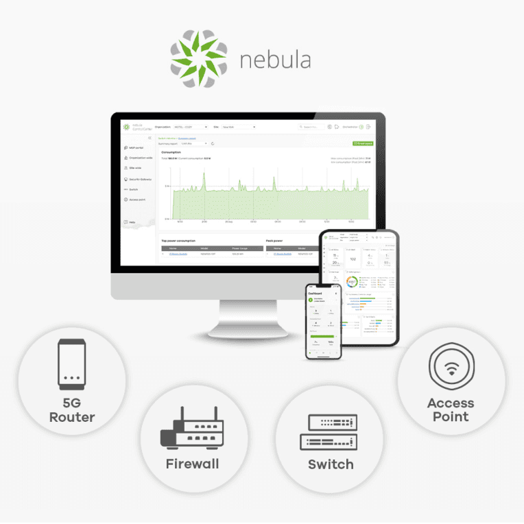 Punto de Acceso Zyxel NWA55AXE 802.11ax WiFi 6 miniatura 14